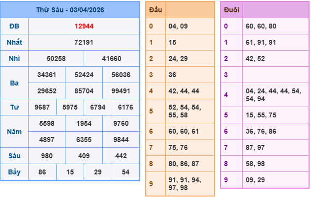 Soi cầu rồng bạch kim 888 ngày 4/4/2026