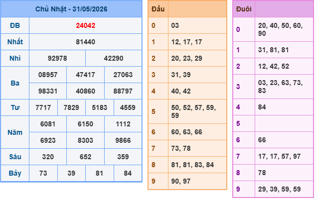 Soi cầu miền bắc ngày 01/06/2026