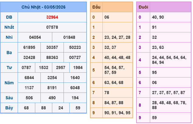 Soi cầu rồng bạch kim 888 ngày 04/05/2026