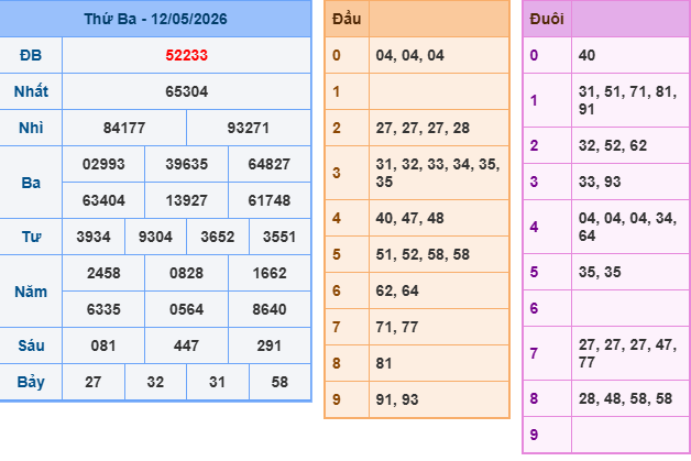 Soi cầu miền bắc ngày 13/5/2026