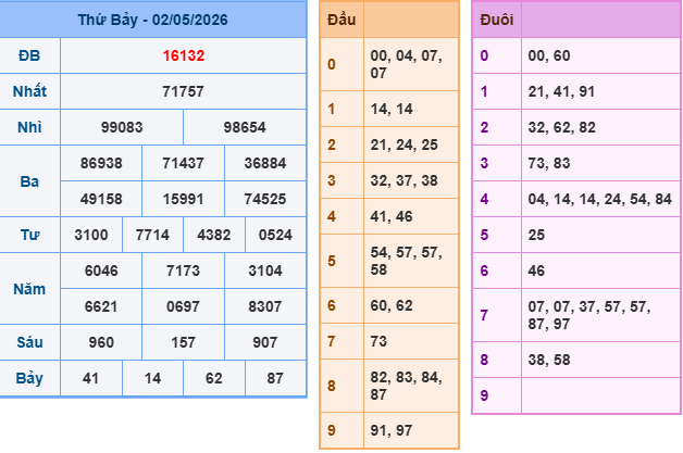 Soi cầu rồng bạch kim 888 ngày 03/05/2026