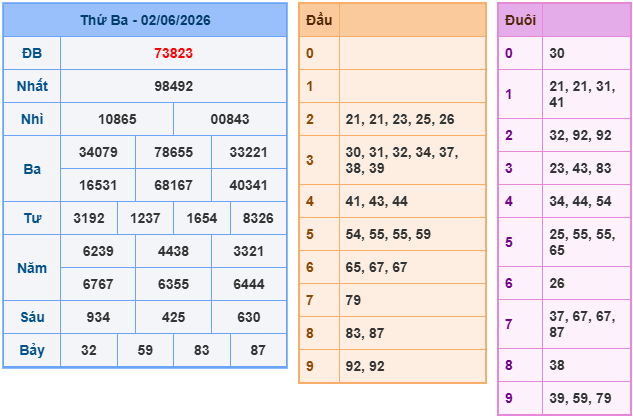 Soi cầu miền bắc ngày 03/06/2026