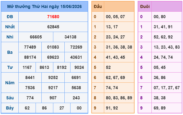 Soi cầu miền bắc ngày 16/06/2026