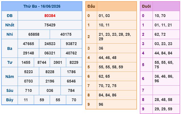 Soi cầu miền bắc ngày 17/06/2026