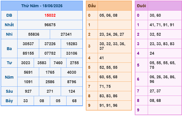 Soi cầu miền bắc ngày 19/06/2026