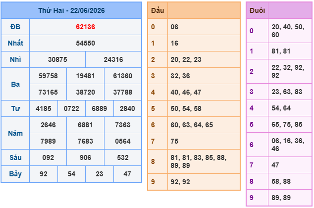 Soi cầu miền bắc ngày 23/06/2026