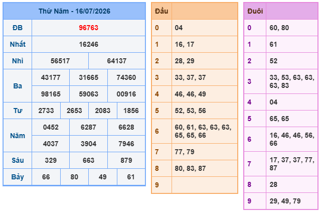 Soi cầu miền bắc ngày 17/07/2026