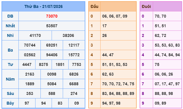 Soi cầu miền bắc ngày 22072026 Soi cầu miền bắc ngày 22072026