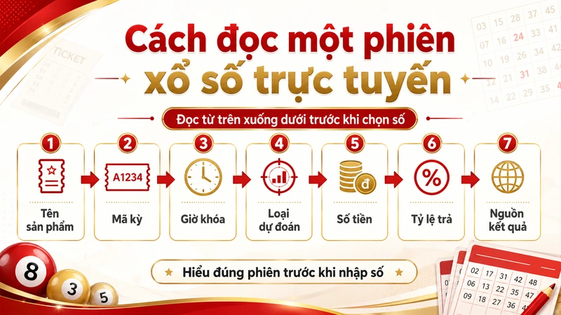 Cách đọc một phiên xổ số trực tuyến trước khi chọn số Cách đọc một phiên xổ số trực tuyến trước khi chọn số